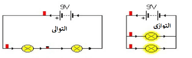 الفرق بين التوصيل على التوالي والتوازي