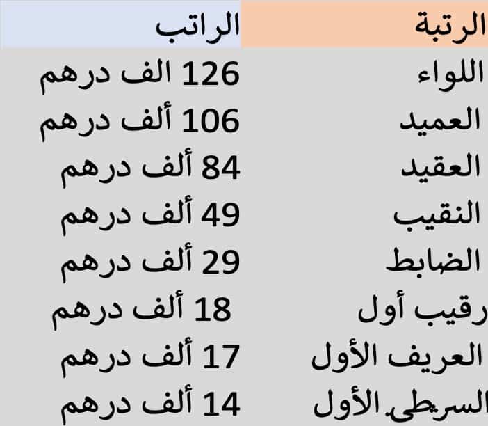 رواتب الجيش الإماراتي