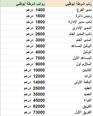 جدول رواتب شرطة ابوظبي